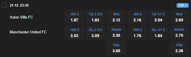 nhan-dinh-soi-keo-aston-villa-vs-manchester-united-luc-23h30-ngay-21-12-2025-2