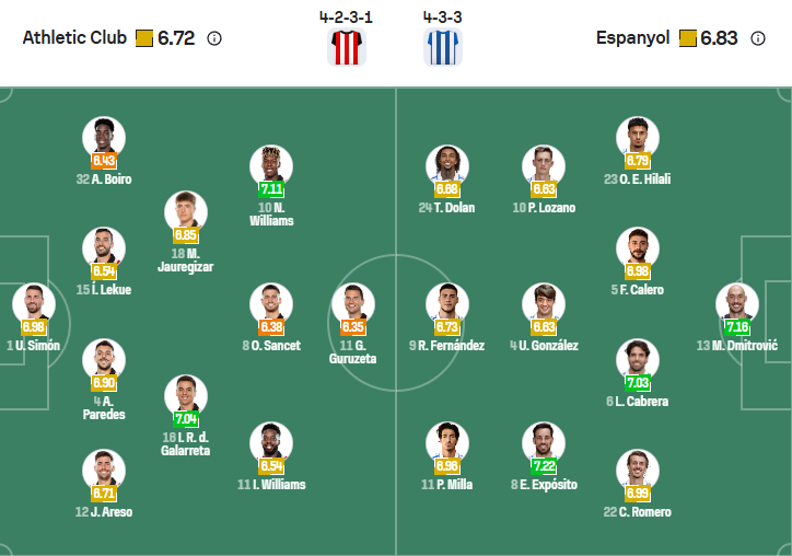 nhan-dinh-soi-keo-athletic-bilbao-vs-espanyol-luc-03h00-ngay-23-12-2025-3