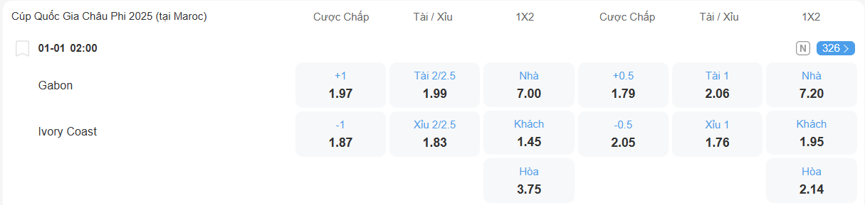 nhan-dinh-soi-keo-gabon-vs-bo-bien-nga-luc-02h00-ngay-1-1-2026-2