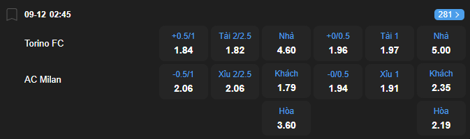 nhan-dinh-soi-keo-torino-vs-ac-milan-luc-02h45-ngay-9-12-2025-2