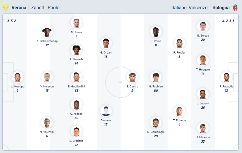 nhan-dinh-soi-keo-hellas-verona-vs-bologna-luc-00h30-ngay-16-1-2026-3